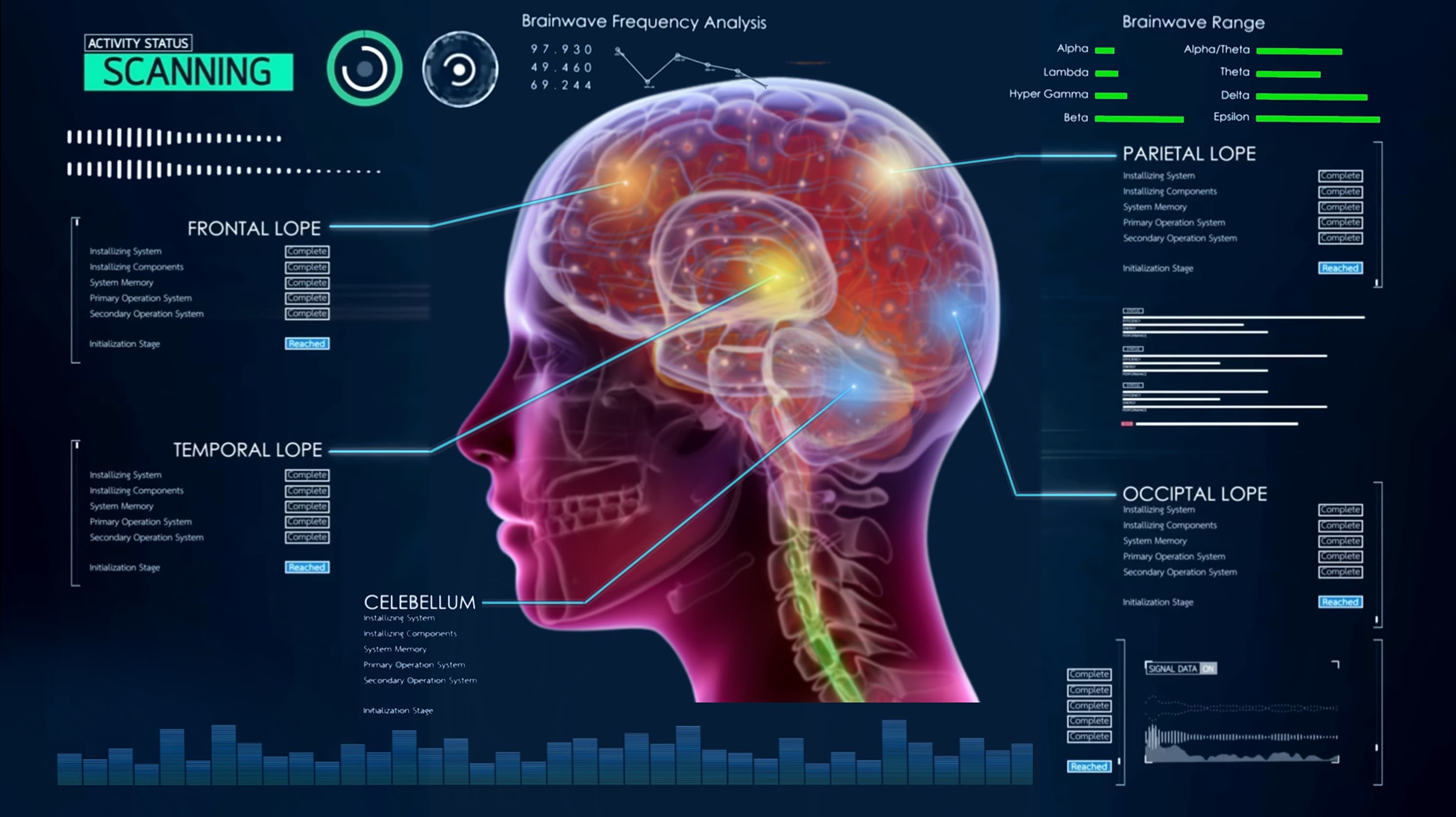 The future of memory technology
